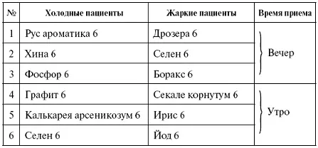 ПЛЕВРИТ Воспаление оболочки легких Часто является хроническим и нередко - фото 55