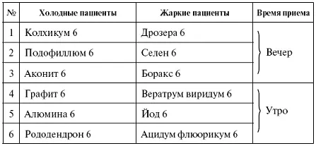 ПНЕВМОНИЯ Воспаление легких Ситуация сложная острая подразумевающая - фото 56