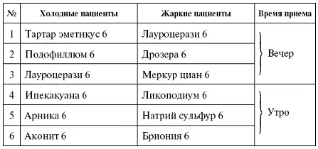 ПСОРИАЗ Начало терапии всегда сопровождается обострением Лечение всегда - фото 57