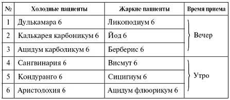 СУДОРОГИ Спазмы мышц рук и ног а также тики подергивания век ТРАХЕИТ - фото 58