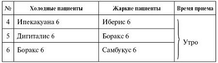 ХОЛЕЦИСТИТ Воспаление желчного пузыря При отсутствии лечения часто приводит к - фото 61