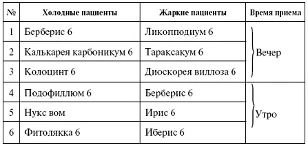 ЦИСТИТ Воспаление мочевого пузыря Чаще является не самостоятельным - фото 62