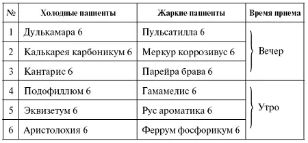 ЯЗВА Язва желудка и двенадцатиперстной кишки ЯЗВА ТРОФИЧЕСКАЯ ГОЛЕНИ - фото 63