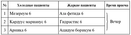ЯЧМЕНЬ Начало лечения в обязательном порядке должно ознаменоваться обострением - фото 65