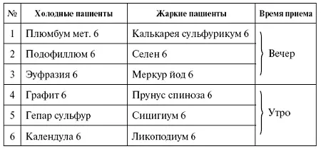 В приведенных комплексах гомеопатических препаратов находятся многополезные - фото 67