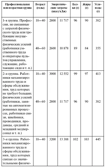 В деревне затраты энергии больше информация для дачников Находясь на - фото 72