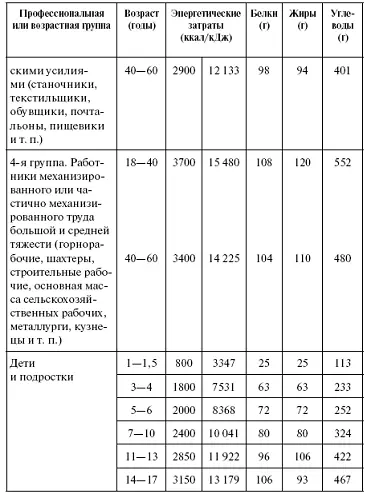 В деревне затраты энергии больше информация для дачников Находясь на - фото 73