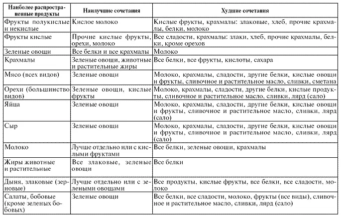 Пригодность продуктов для полноценного питания В со - фото 77