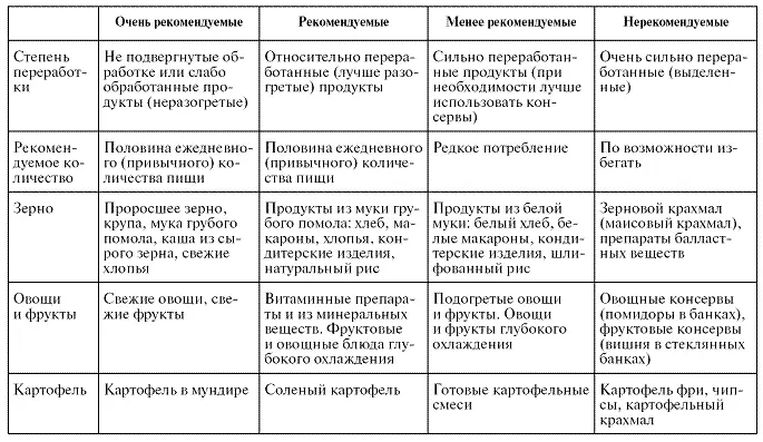 В современном мире огромное распространение получили консервированные продукты - фото 78