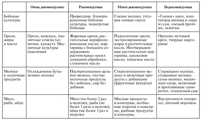 В современном мире огромное распространение получили консервированные продукты - фото 79