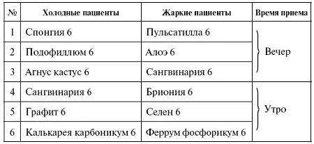 АРТРИТ АРТРОЗ Заболевание суставов как воспалительного так и - фото 8