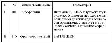 Особо вредные и запрещенные пищевые добавки Е по сведениям INF - фото 81