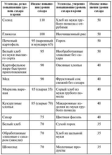 Важную ориентацию по употреблению правильных и неправильных по автору - фото 85