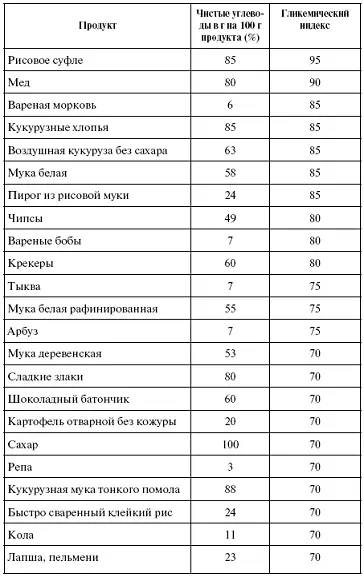 Надеюсь что вы не устали от приведенных цифр Их не нужно запоми - фото 88