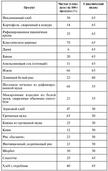 Надеюсь что вы не устали от приведенных цифр Их не нужно запоминать - фото 89