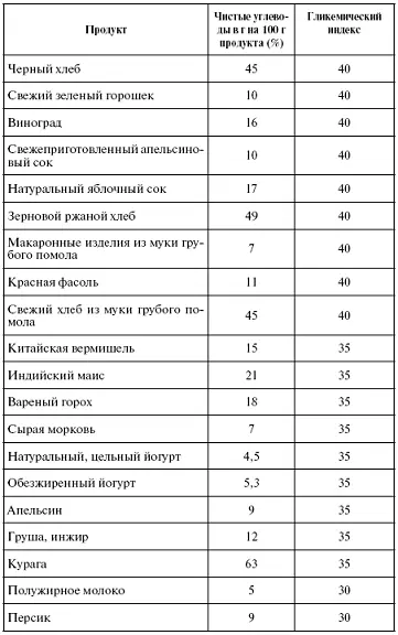 Надеюсь что вы не устали от приведенных цифр Их не нужно запоминать - фото 90