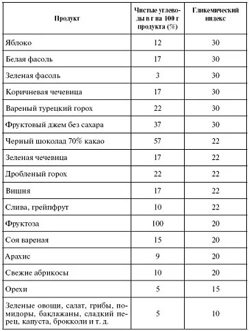 Надеюсь что вы не устали от приведенных цифр Их не нужно запоминать - фото 91
