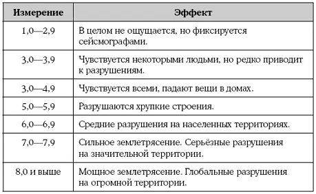 Эксперты подсчитали что существует шестидесятипроцентая вероятность - фото 73
