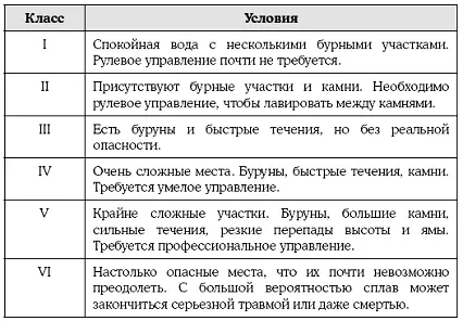 Большинство рек не вписываются четко в одну или другую категорию Классы I и II - фото 76