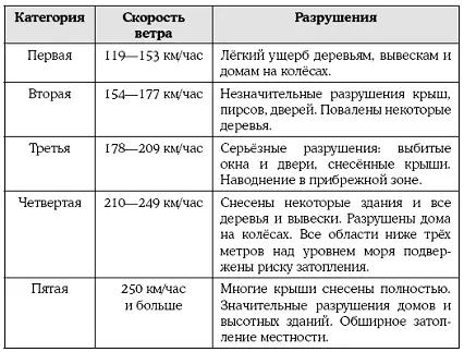 Меры предосторожности Ли просит тебя помочь убрать вещи чтобы их не унесло - фото 98