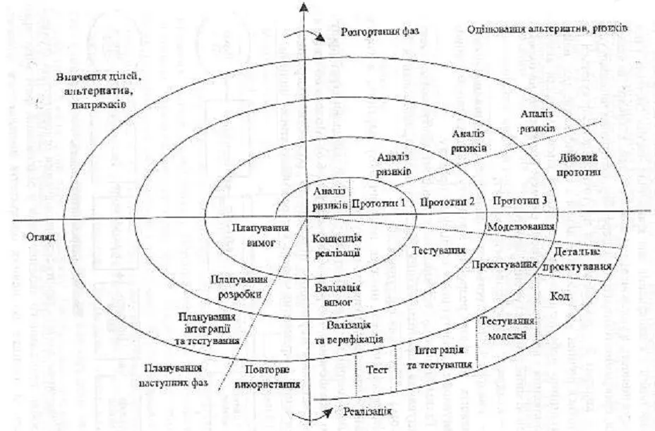 Рис 65 Спіральна модель Спіраль розташована в чотирьох квадратах У кожному - фото 33
