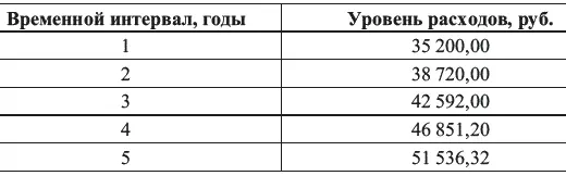 Втретьих капитал накопленный к моменту отказа от активной деятельности - фото 6