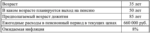В таком случае прогноз будущих расходов нашего виртуального пенсионера с - фото 7