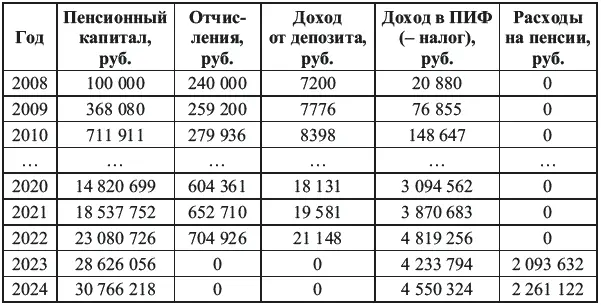 В данном случае мы видим что поставленная задача решается успешно Самое - фото 10