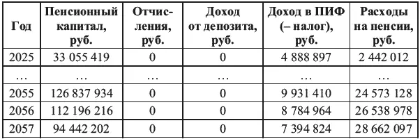 В данном случае мы видим что поставленная задача решается успешно Самое - фото 11