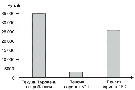 Рис 11Сравнение уровней потребления при трудовой деятельности и для двух - фото 24