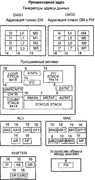 Рис 41 Программнологическая модель ADSP2181 На ней представлены все - фото 15