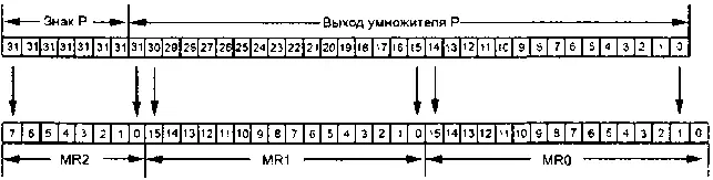 Рис 152 Дробный формат работы модуля умножения В целочисленном формате рис - фото 40
