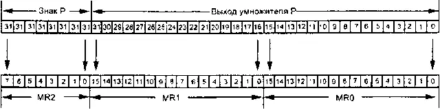 Рис 153 Целочисленный формат Выбор режима осуществляется установкой 4го - фото 41