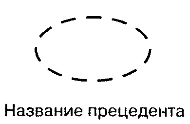 Рис 51 Нотация языка UML для реализации прецедента Создание диаграммы - фото 39