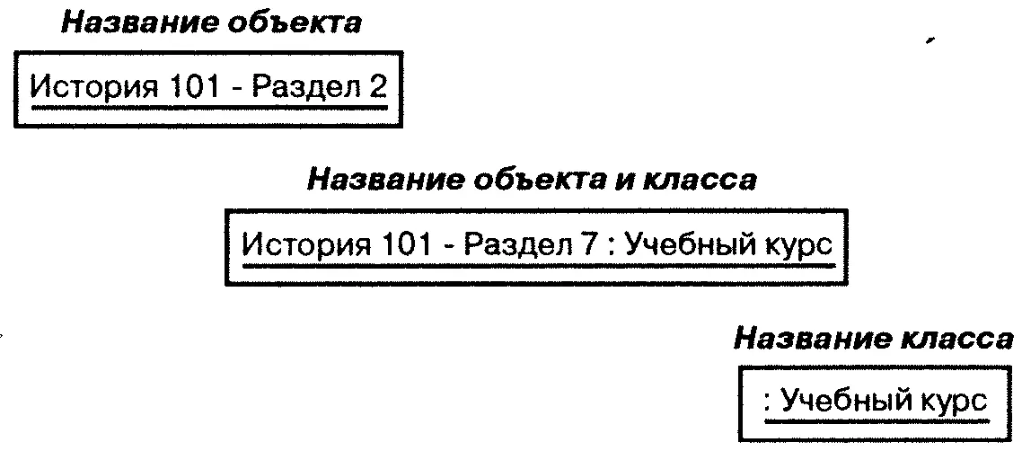 Рис 55 Наименования объектов на диаграмме последовательности действий - фото 43