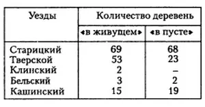 Особенно широкие размеры запустение приобрело после татарских набегов Уже в - фото 9