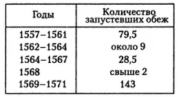 Запустение коснулось и небольшого Краснохолмского монастыря Бежецкий Верх К - фото 10