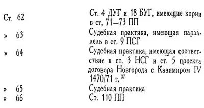 ссылка 36 369 ссылка 37 370 Таким образом воздействие на текст Судебника - фото 5