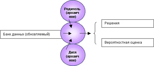 Рис 5 Взрослый получает информацию из трех источников Взрослый является как - фото 5