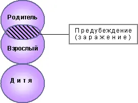 Рис 8 Предубеждение Перефразируя Сократа считавшего Если не изучать жизнь - фото 7