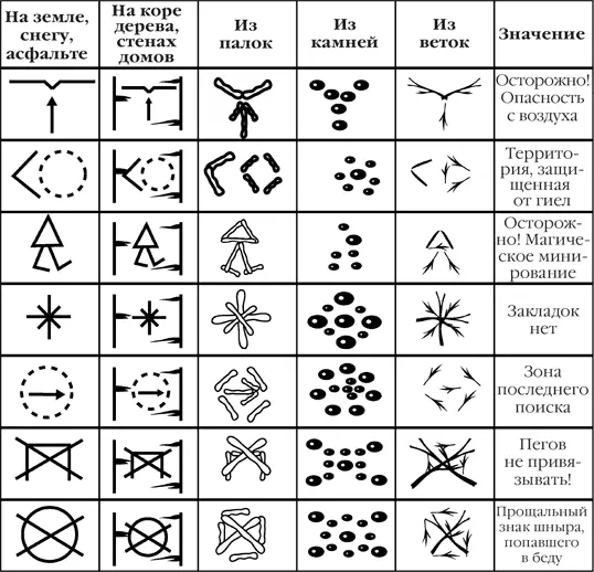 Кодекс шныра Когда тебе больно не корчи из себя страдающего героя Нужно или - фото 3