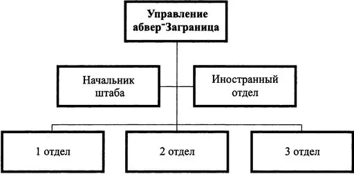 Кроме указанных групп в 1й отдел на правах самостоятельных подразделений - фото 1