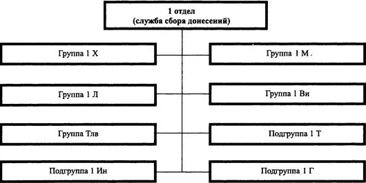 Так группа 2А условное наименование национальные меньшинства занималась - фото 2