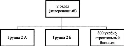 Так группа 2А условное наименование национальные меньшинства занималась - фото 3