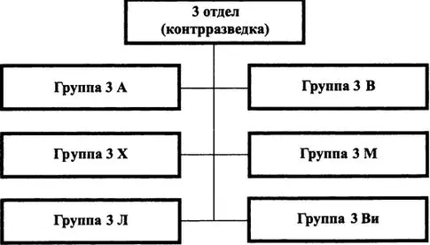 Группа 3Х контрразведка в сухопутных войсках решала контрразведывательные - фото 4