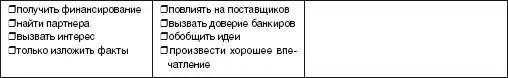 Черновик Резюме руководстваЗапишите ключевые слова фразы идеи предложения - фото 46
