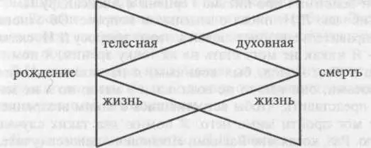 Рождаясь мы наиболее телесно сильны все впереди Духовно мы бесконечно - фото 1