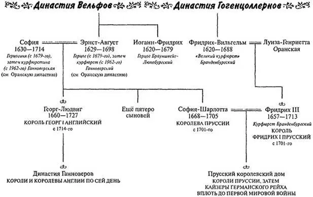 От желания возникает мысль о некоторых средствах при помощи которых как нам - фото 1