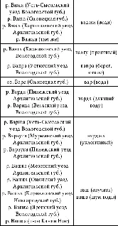 Приложение II При - фото 96