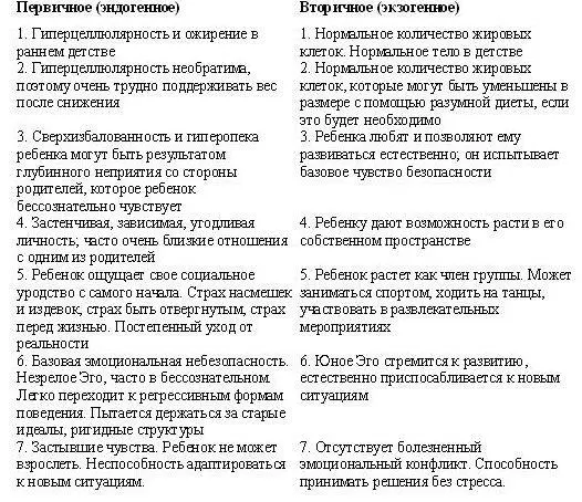 Ощущение небезопасности или потребность в любви может развиться в любом - фото 5